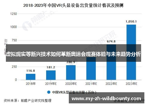 虚拟现实等新兴技术如何革新奥运会观赛体验与未来趋势分析