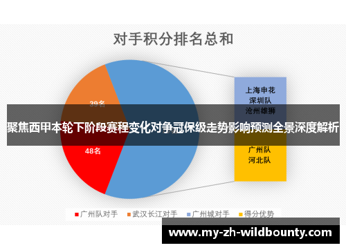 聚焦西甲本轮下阶段赛程变化对争冠保级走势影响预测全景深度解析