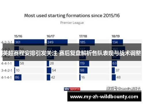 英超赛程安排引发关注 赛后复盘解析各队表现与战术调整