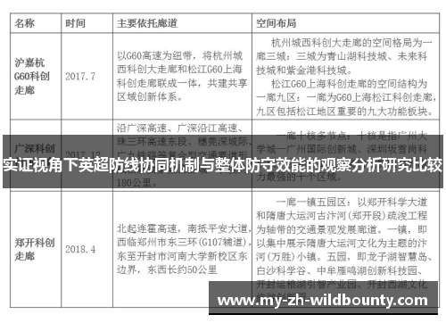 实证视角下英超防线协同机制与整体防守效能的观察分析研究比较