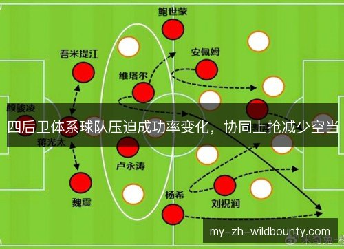 四后卫体系球队压迫成功率变化，协同上抢减少空当